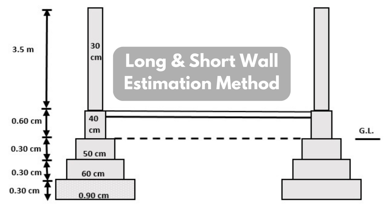 Estimation Method - Long wall and Short Wall Method - 01 - Feature Image