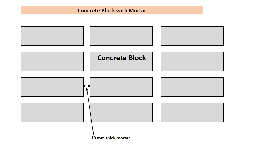 How many concrete blocks are required for 1 cubic meter? 4 01 Concrete block without mortar