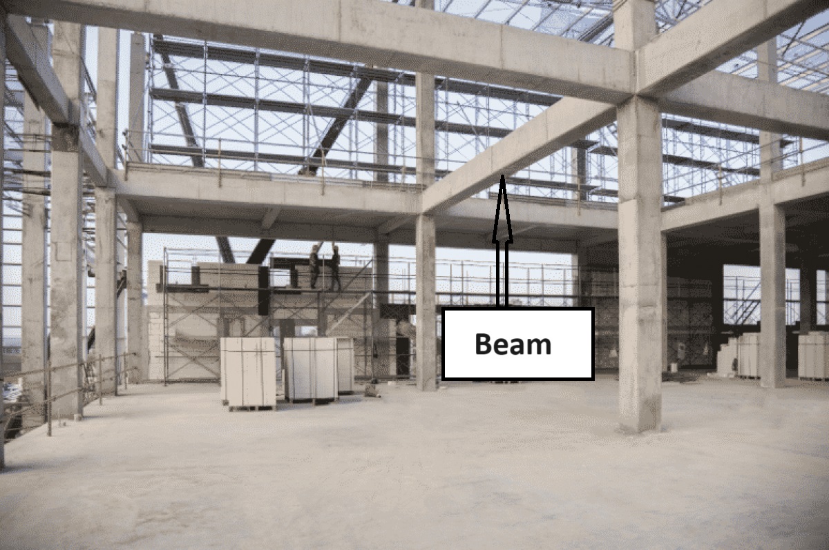 What Is Beam In Construction What Is Beam In Construction