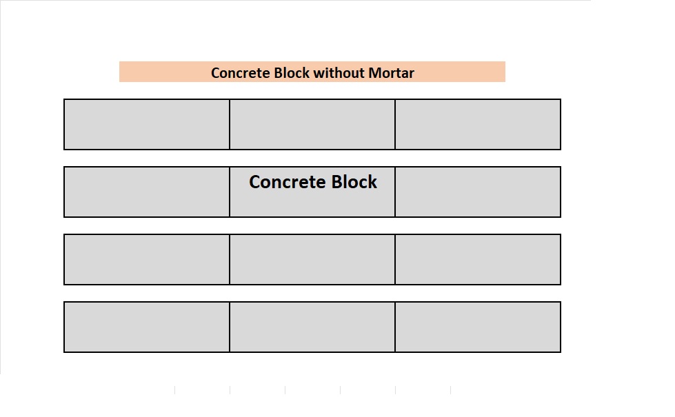 How many concrete blocks are required for 1 cubic meter? 3 02 Concrete block with mortar
