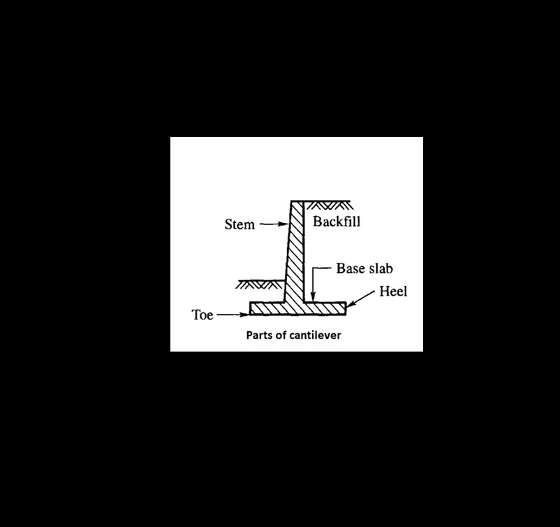 Concrete Volume Calculation for Retaining Wall? 2 Retaining wall components