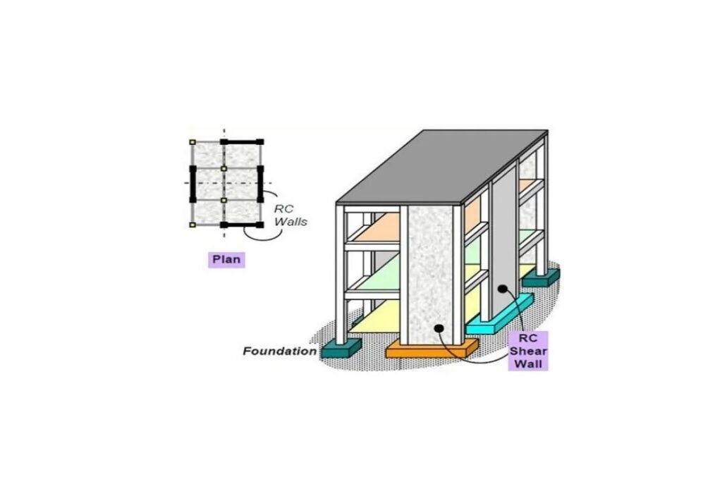 Difference between Column and Shear Wall? 3 Shear wall